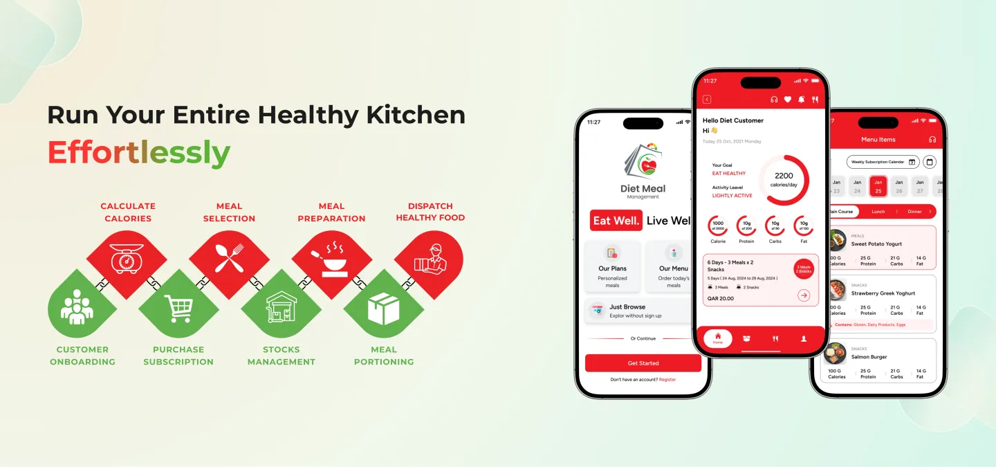 أدر مطبخك الصحي بالكامل بسهولة — Aim Diet لإدارة وجبات الحمية